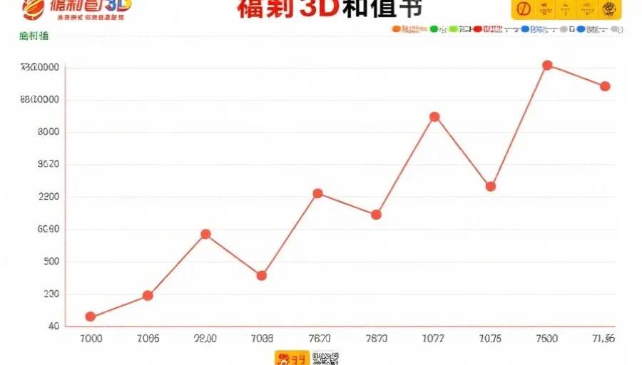 深度解析:如何有效利用福彩3D和值走势图辅助号码筛选